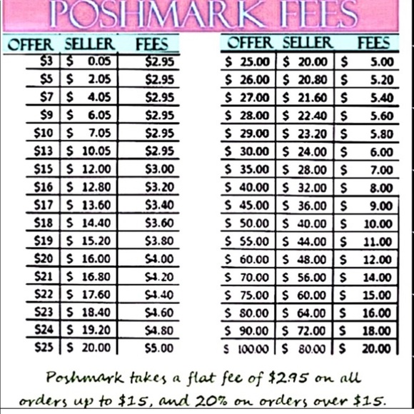 Please Poshers Use!!!! - Picture 2 of 2